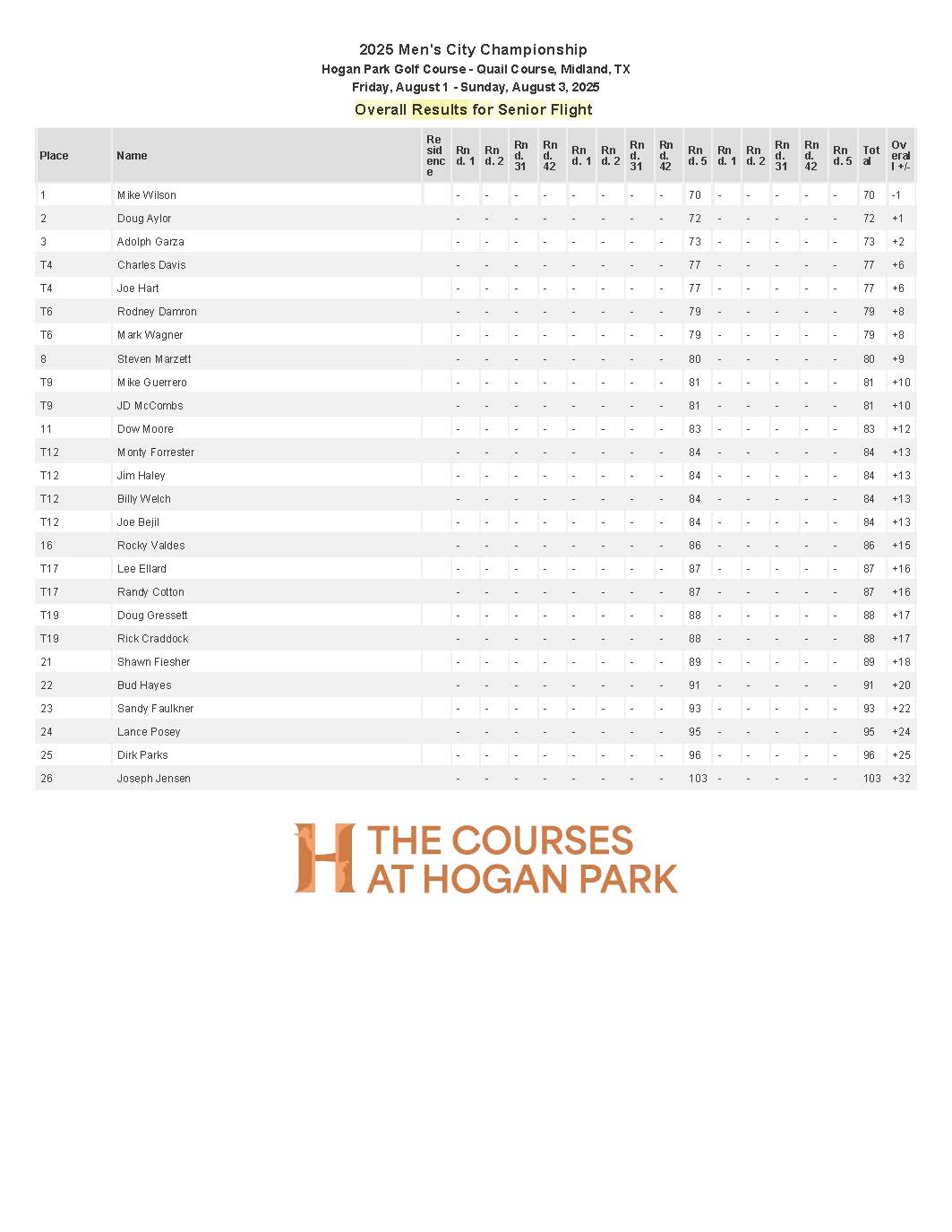 Senior SAT standings